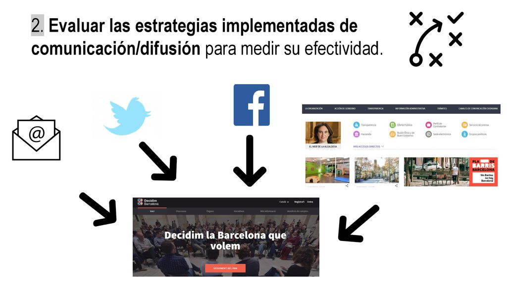 2. Evaluar las estrategias implementadas de comunicación/difusión para medir su efectividad.