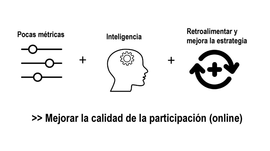 + + >> Mejorar la calidad de la participación (online)