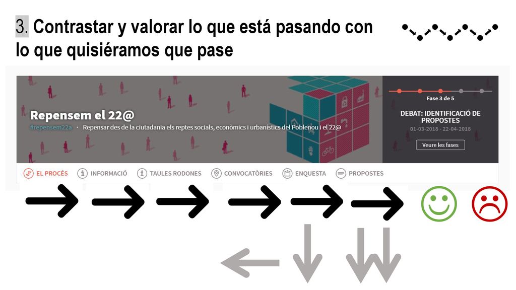 3. Contrastar y valorar lo que está pasando con lo que quisiéramos que pase