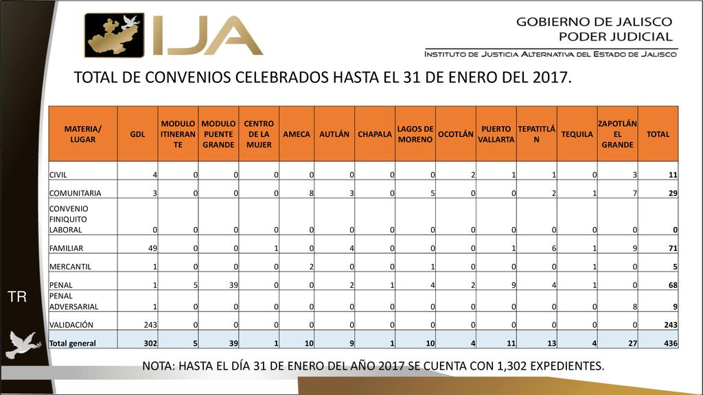 TOTAL DE CONVENIOS CELEBRADOS HASTA EL 31 DE ENERO DEL 2017.