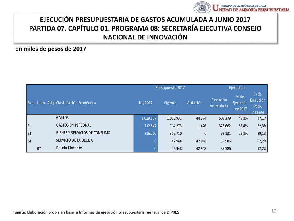 EJECUCIÓN PRESUPUESTARIA DE GASTOS ACUMULADA A JUNIO 2017 PARTIDA 07