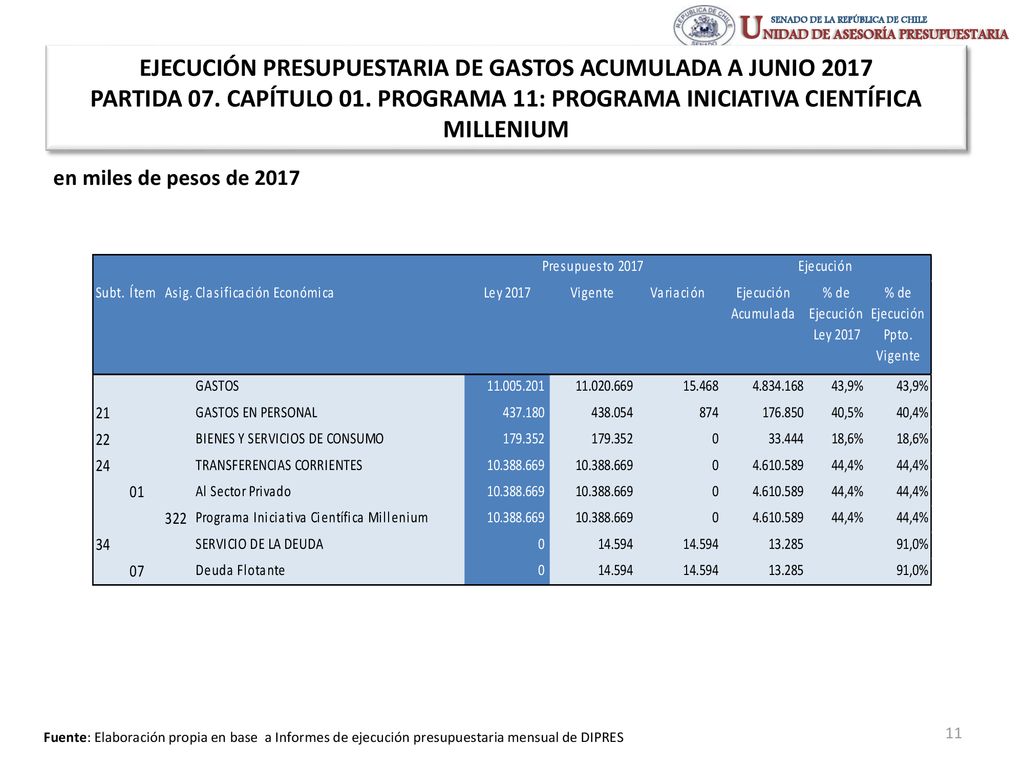 EJECUCIÓN PRESUPUESTARIA DE GASTOS ACUMULADA A JUNIO 2017 PARTIDA 07