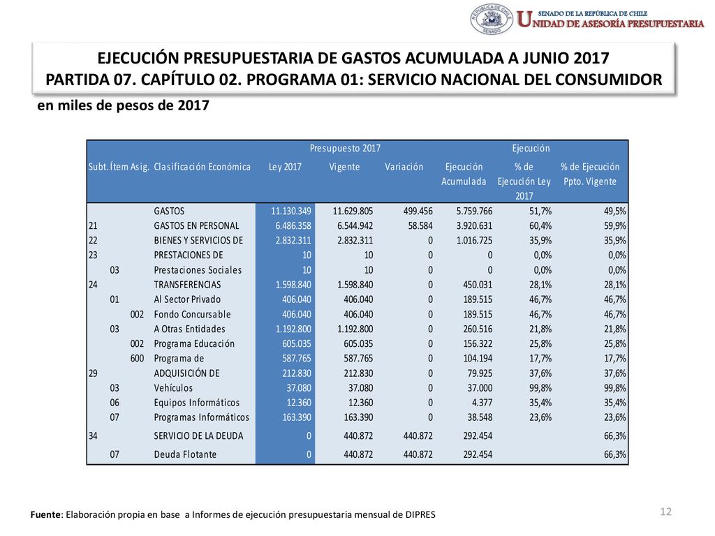 EJECUCIÓN PRESUPUESTARIA DE GASTOS ACUMULADA A JUNIO 2017 PARTIDA 07