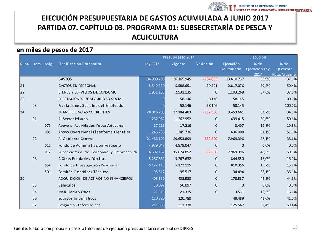 EJECUCIÓN PRESUPUESTARIA DE GASTOS ACUMULADA A JUNIO 2017 PARTIDA 07