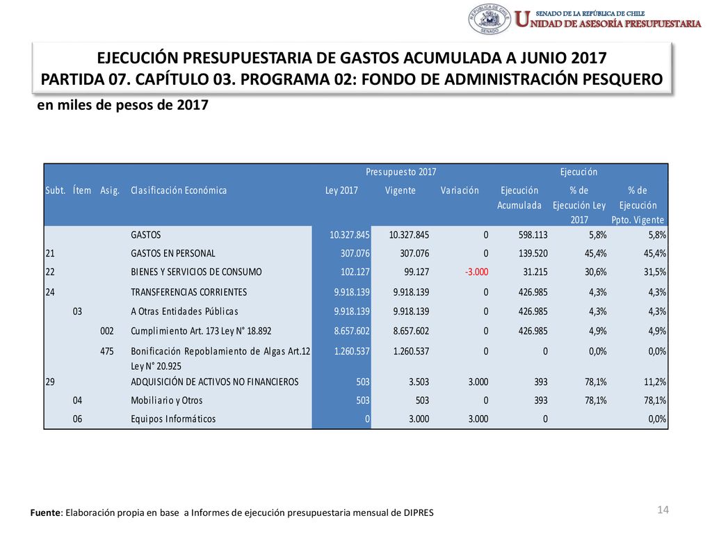 EJECUCIÓN PRESUPUESTARIA DE GASTOS ACUMULADA A JUNIO 2017 PARTIDA 07