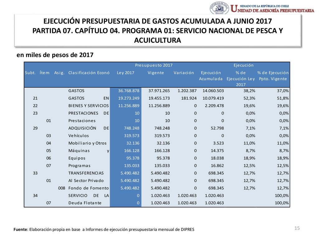 EJECUCIÓN PRESUPUESTARIA DE GASTOS ACUMULADA A JUNIO 2017 PARTIDA 07