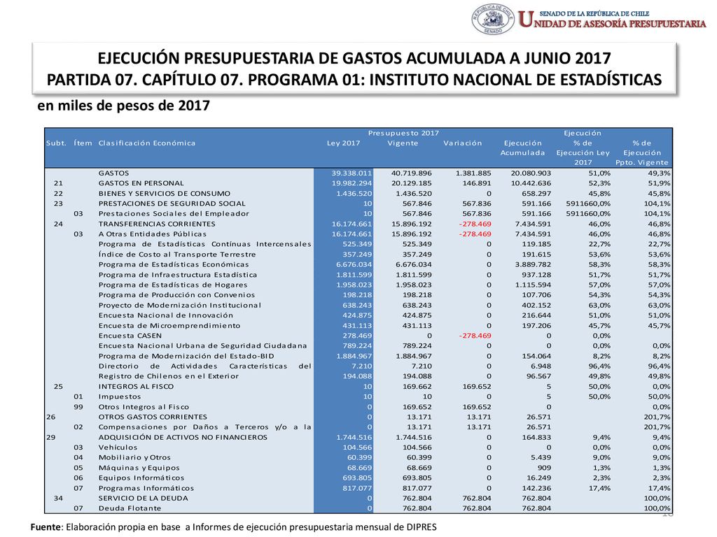 EJECUCIÓN PRESUPUESTARIA DE GASTOS ACUMULADA A JUNIO 2017 PARTIDA 07