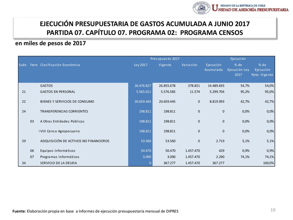 EJECUCIÓN PRESUPUESTARIA DE GASTOS ACUMULADA A JUNIO 2017 PARTIDA 07
