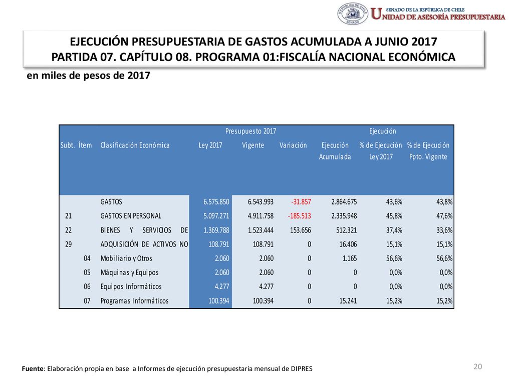 EJECUCIÓN PRESUPUESTARIA DE GASTOS ACUMULADA A JUNIO 2017 PARTIDA 07