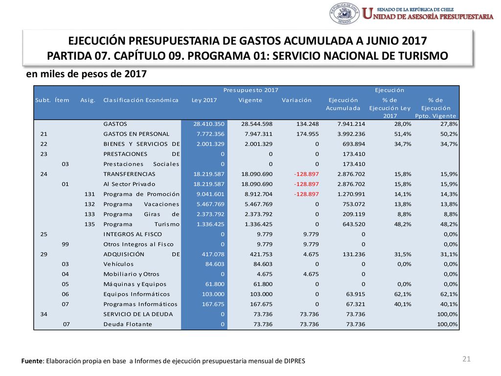 EJECUCIÓN PRESUPUESTARIA DE GASTOS ACUMULADA A JUNIO 2017 PARTIDA 07