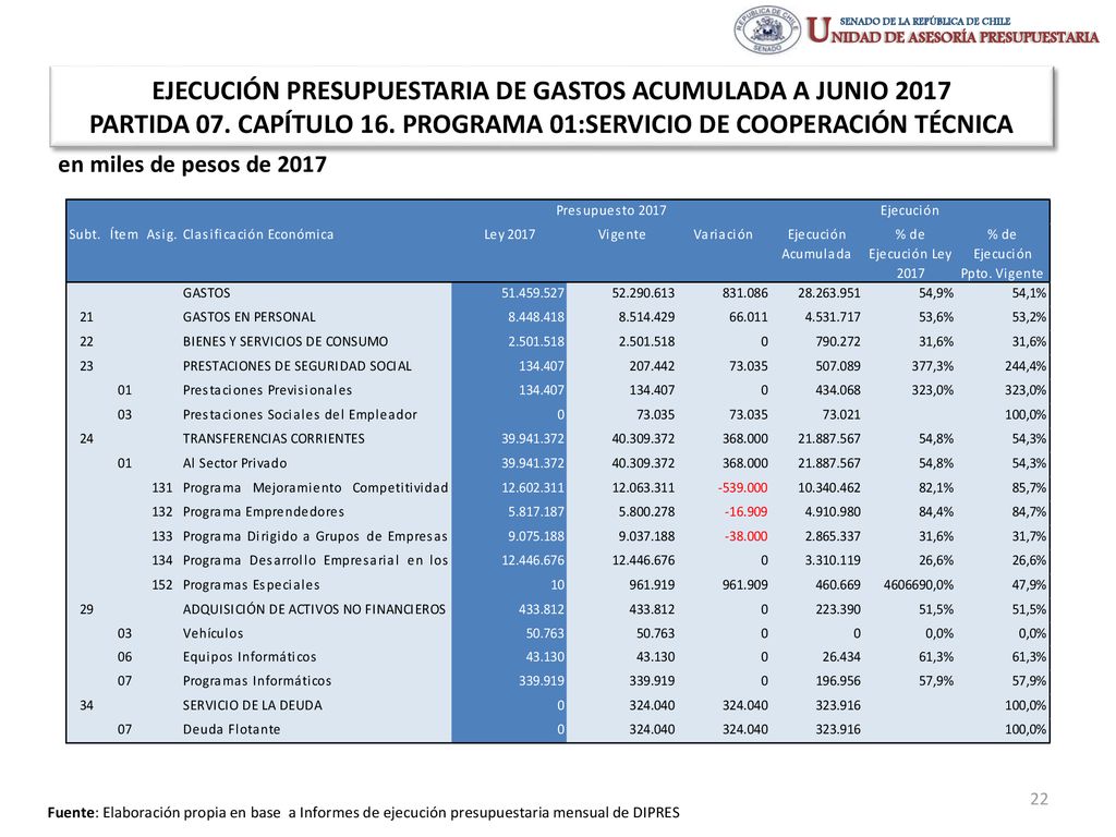 EJECUCIÓN PRESUPUESTARIA DE GASTOS ACUMULADA A JUNIO 2017 PARTIDA 07