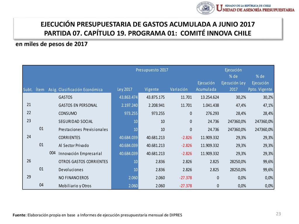 EJECUCIÓN PRESUPUESTARIA DE GASTOS ACUMULADA A JUNIO 2017 PARTIDA 07