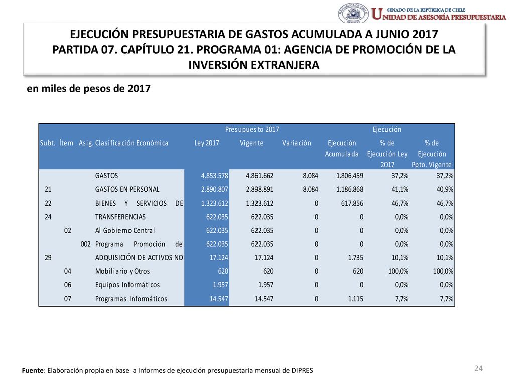 EJECUCIÓN PRESUPUESTARIA DE GASTOS ACUMULADA A JUNIO 2017 PARTIDA 07