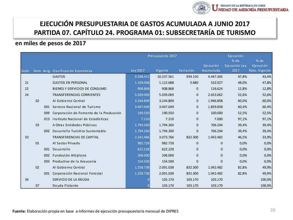 EJECUCIÓN PRESUPUESTARIA DE GASTOS ACUMULADA A JUNIO 2017 PARTIDA 07