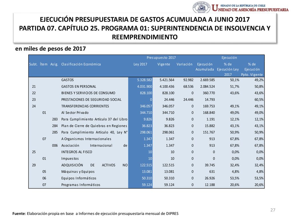 EJECUCIÓN PRESUPUESTARIA DE GASTOS ACUMULADA A JUNIO 2017 PARTIDA 07