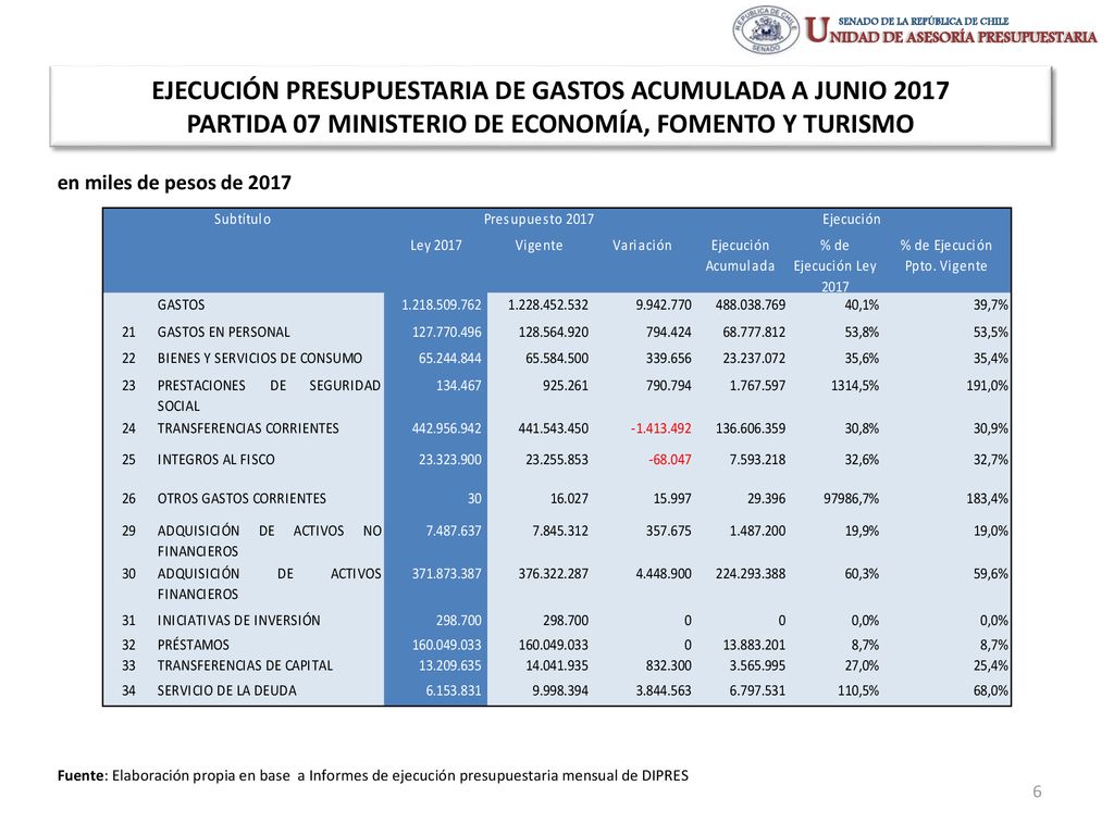 EJECUCIÓN PRESUPUESTARIA DE GASTOS ACUMULADA A JUNIO 2017 PARTIDA 07 MINISTERIO DE ECONOMÍA, FOMENTO Y TURISMO
