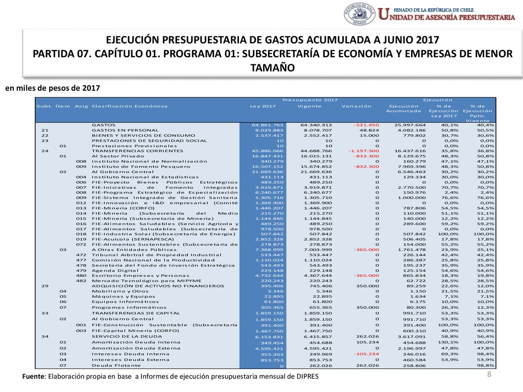EJECUCIÓN PRESUPUESTARIA DE GASTOS ACUMULADA A JUNIO 2017 PARTIDA 07