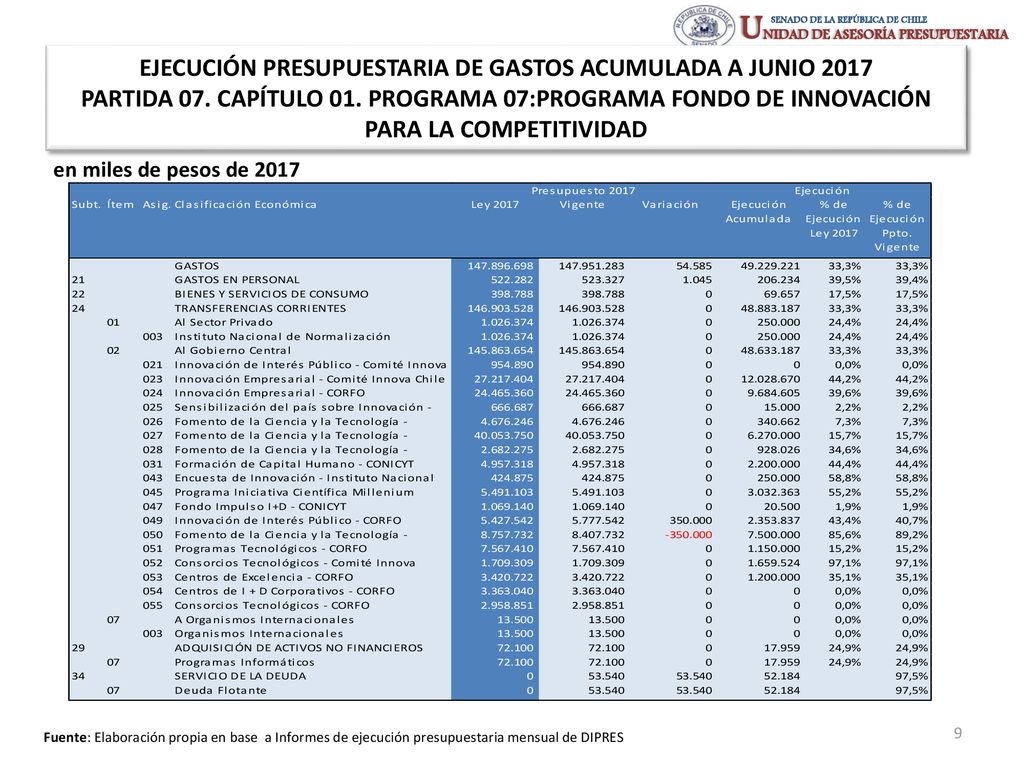 EJECUCIÓN PRESUPUESTARIA DE GASTOS ACUMULADA A JUNIO 2017 PARTIDA 07