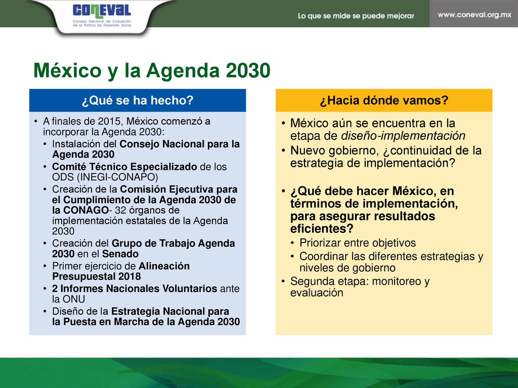 México y la Agenda 2030 ¿Qué se ha hecho ¿Hacia dónde vamos