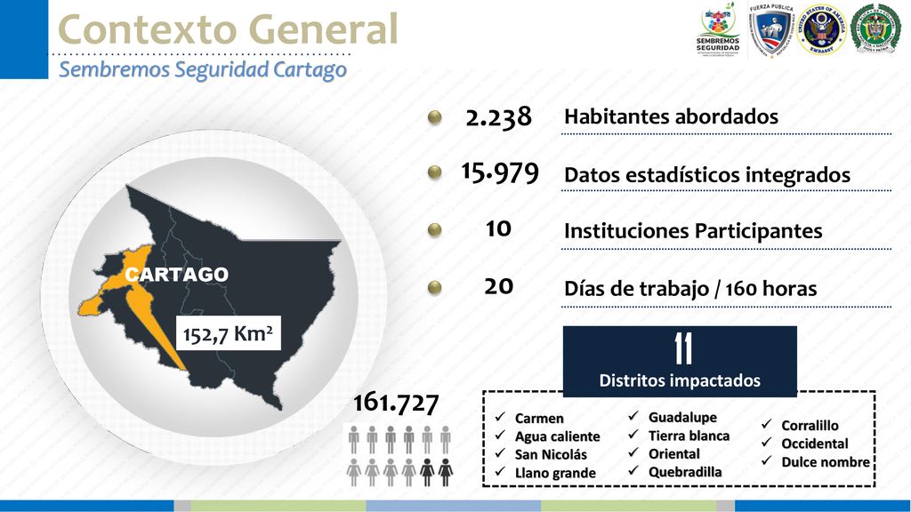 Contexto General Sembremos Seguridad Cartago Habitantes abordados Datos estadísticos integrados.