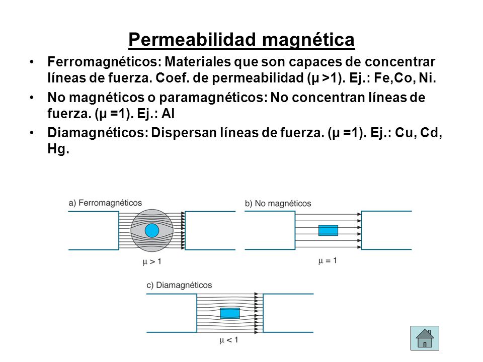 Permeabilidad magnética