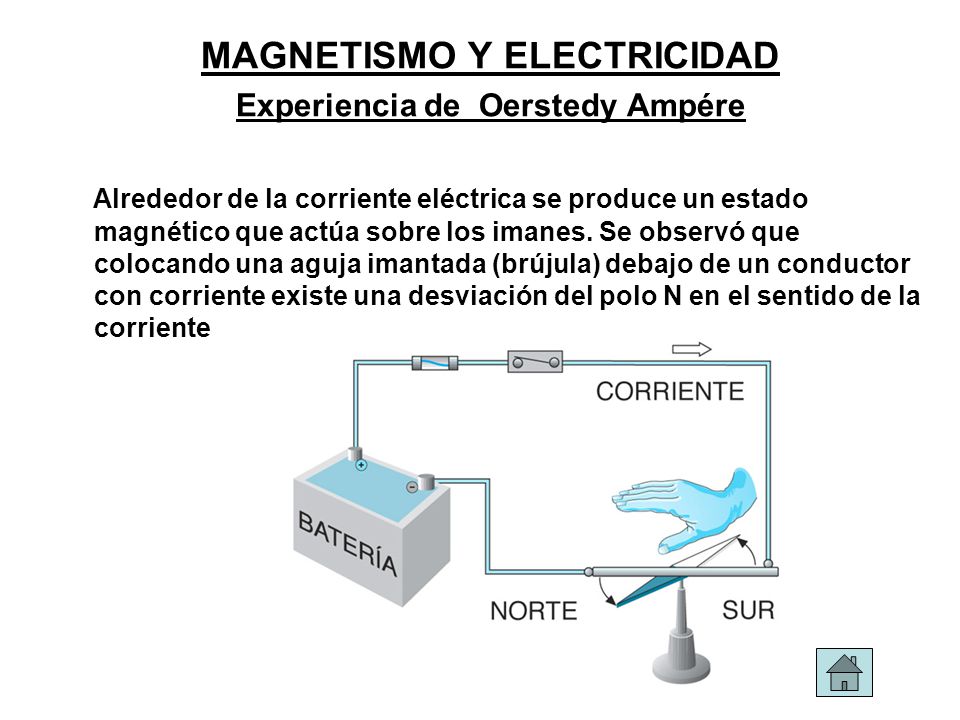 MAGNETISMO Y ELECTRICIDAD Experiencia de Oerstedy Ampére