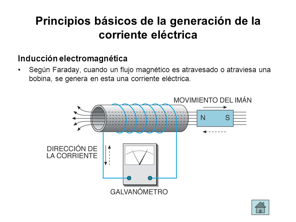 Principios básicos de la generación de la corriente eléctrica
