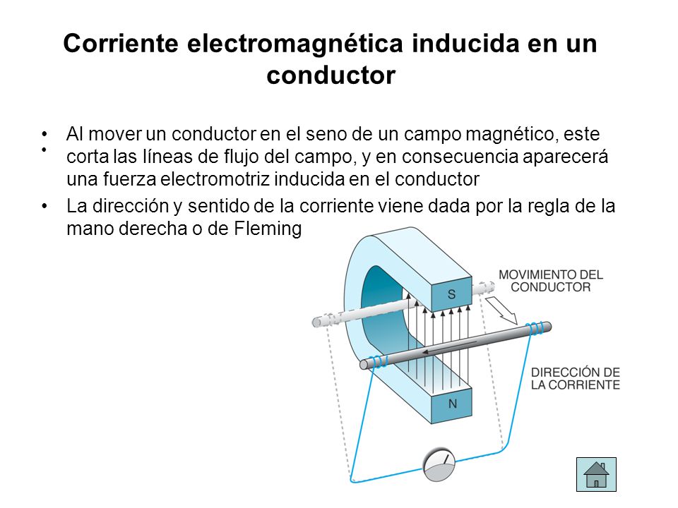 Corriente electromagnética inducida en un conductor