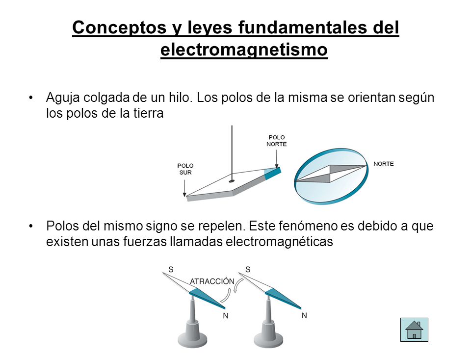 Conceptos y leyes fundamentales del electromagnetismo