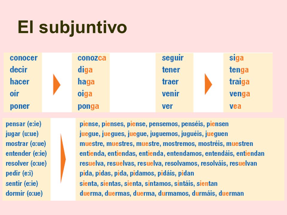 El subjuntivo