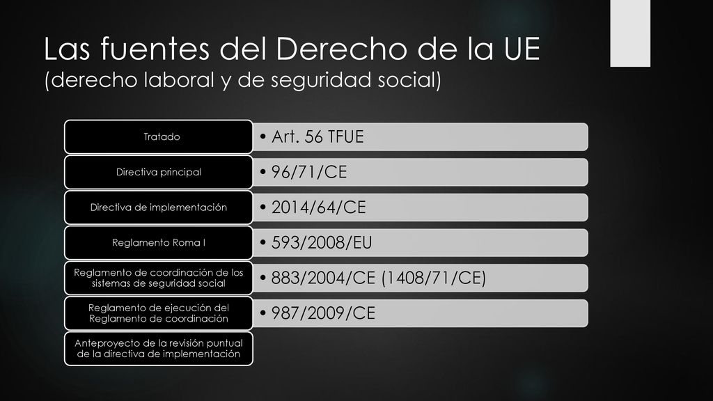 Las fuentes del Derecho de la UE (derecho laboral y de seguridad social)