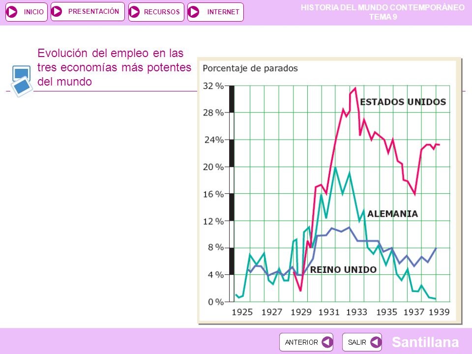 Evolución del empleo en las tres economías más potentes del mundo