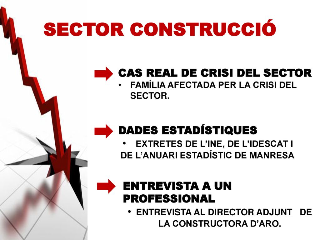 SECTOR CONSTRUCCIÓ CAS REAL DE CRISI DEL SECTOR DADES ESTADÍSTIQUES