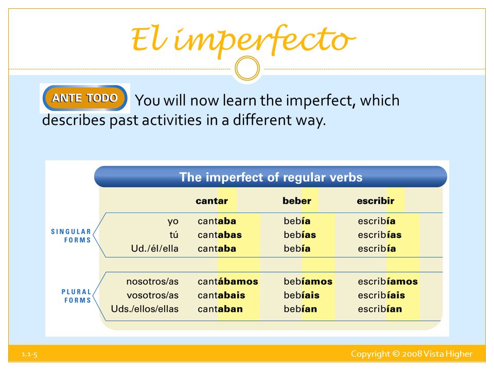 El imperfecto You will now learn the imperfect, which describes past activities in a different way.