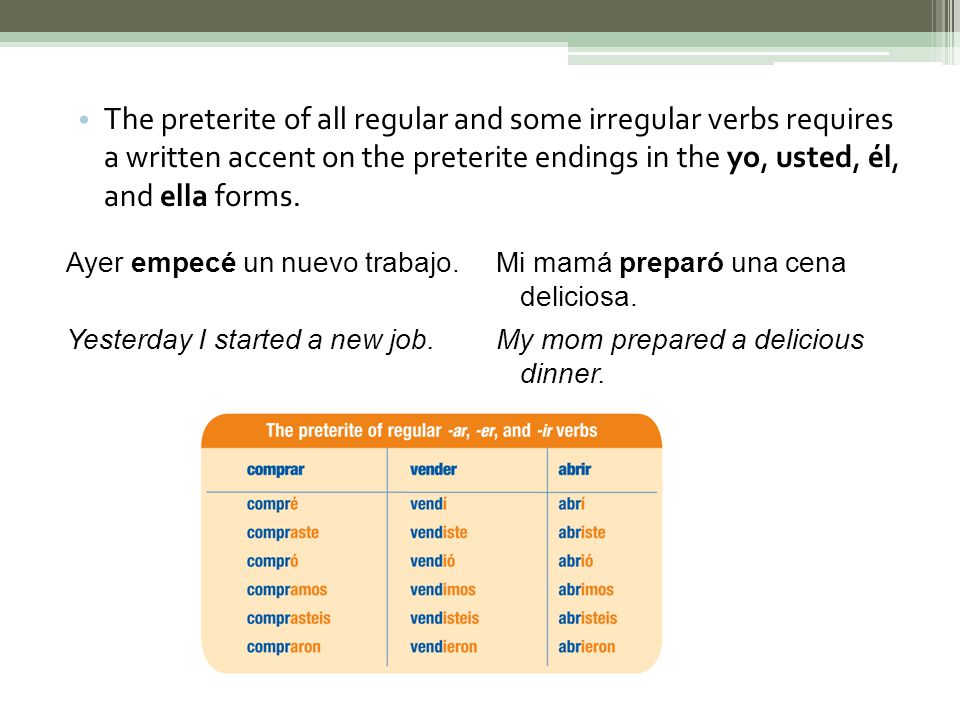 The preterite of all regular and some irregular verbs requires a written accent on the preterite endings in the yo, usted, él, and ella forms.