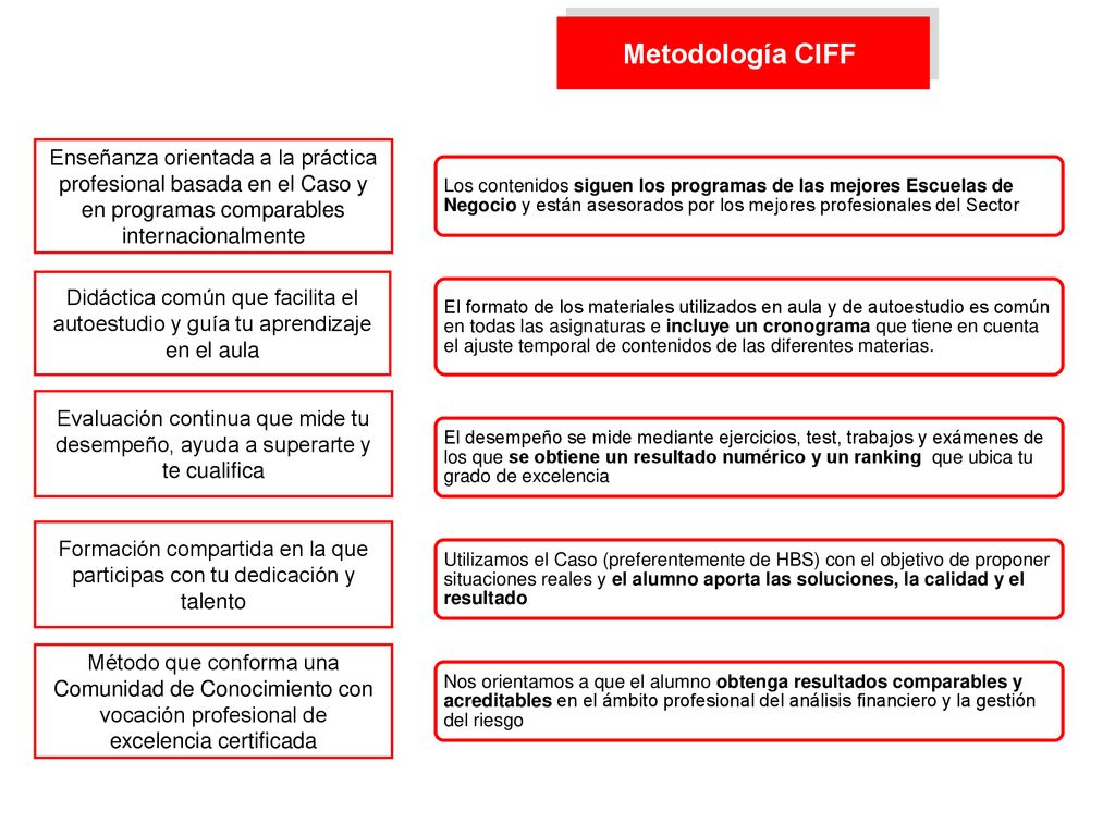 Formación compartida en la que participas con tu dedicación y talento