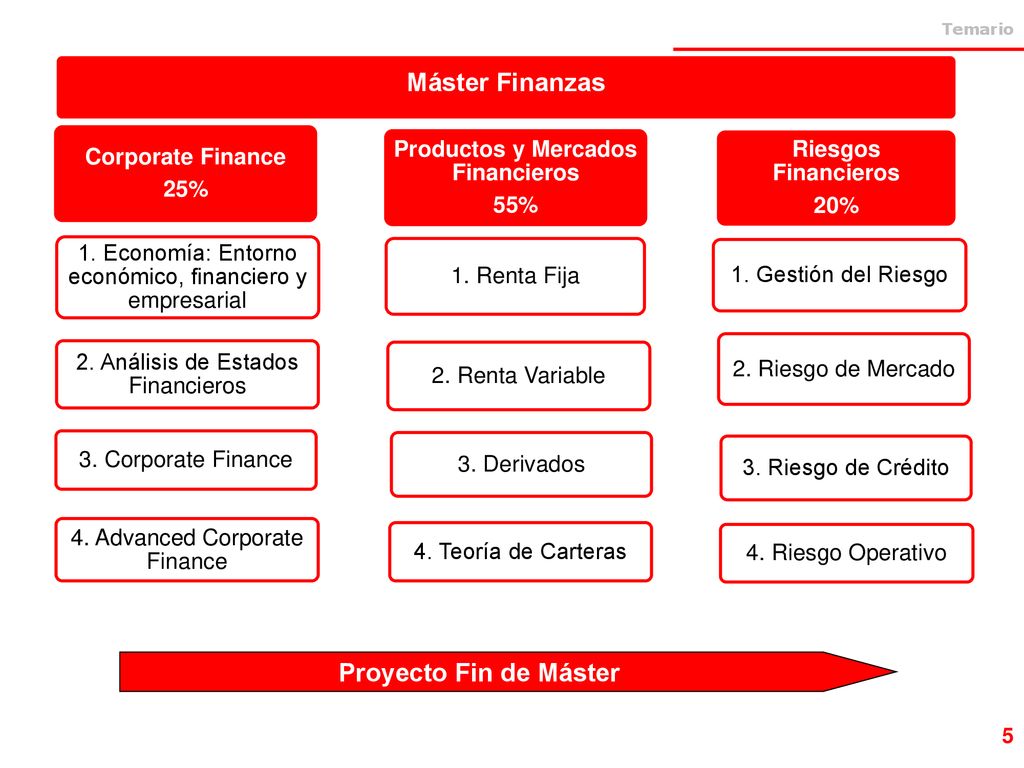 Productos y Mercados Financieros