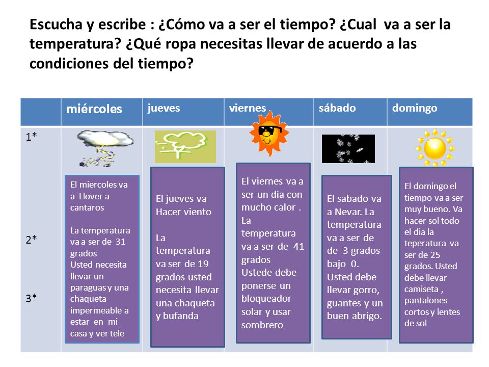 Escucha y escribe : ¿Cómo va a ser el tiempo