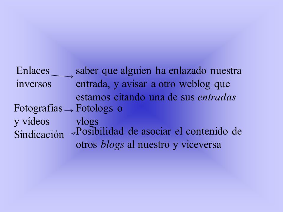 Enlaces inversos saber que alguien ha enlazado nuestra entrada, y avisar a otro weblog que estamos citando una de sus entradas.