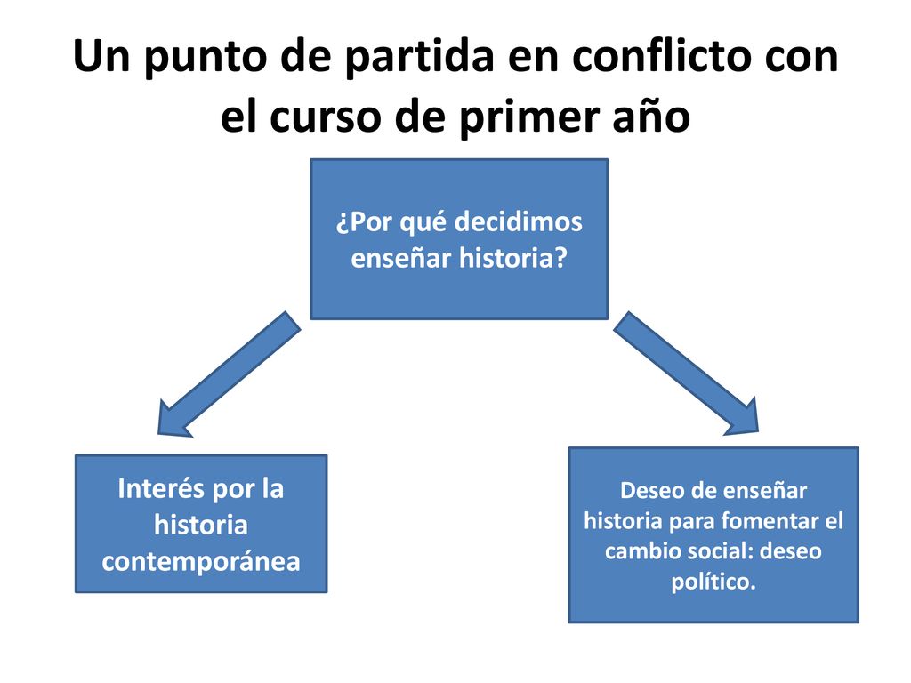 Un punto de partida en conflicto con el curso de primer año