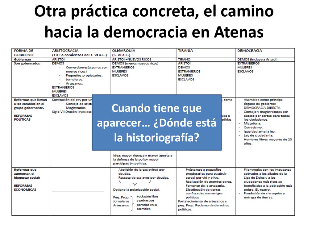 Otra práctica concreta, el camino hacia la democracia en Atenas