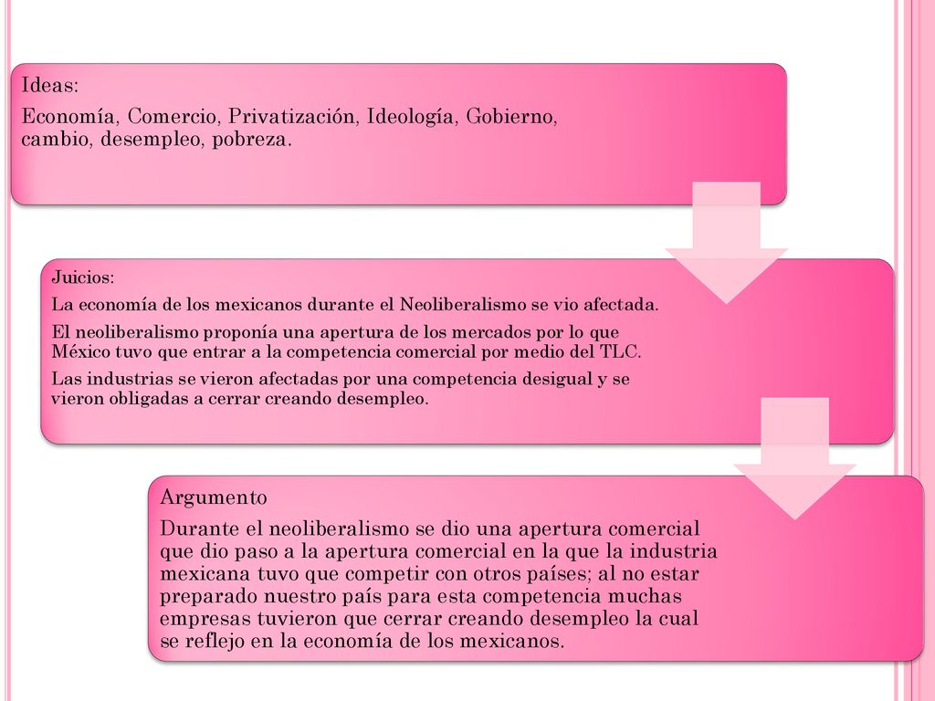 Ideas: Economía, Comercio, Privatización, Ideología, Gobierno, cambio, desempleo, pobreza. Juicios: