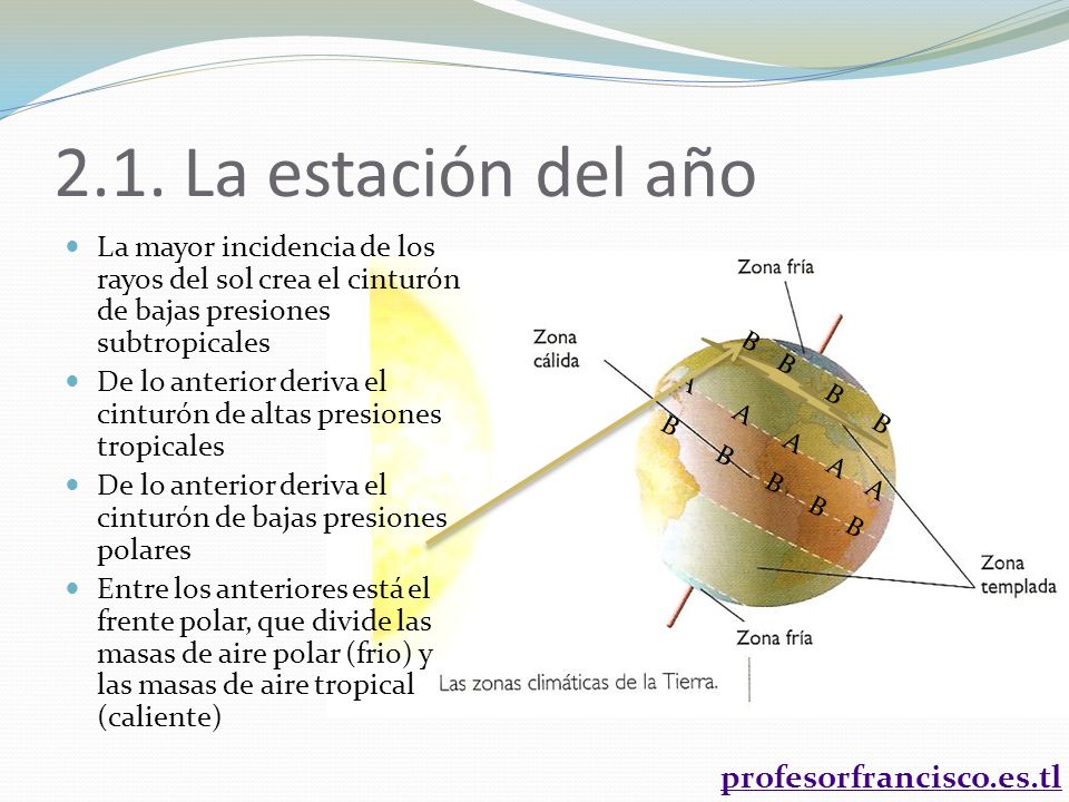 2.1. La estación del año La mayor incidencia de los rayos del sol crea el cinturón de bajas presiones subtropicales.