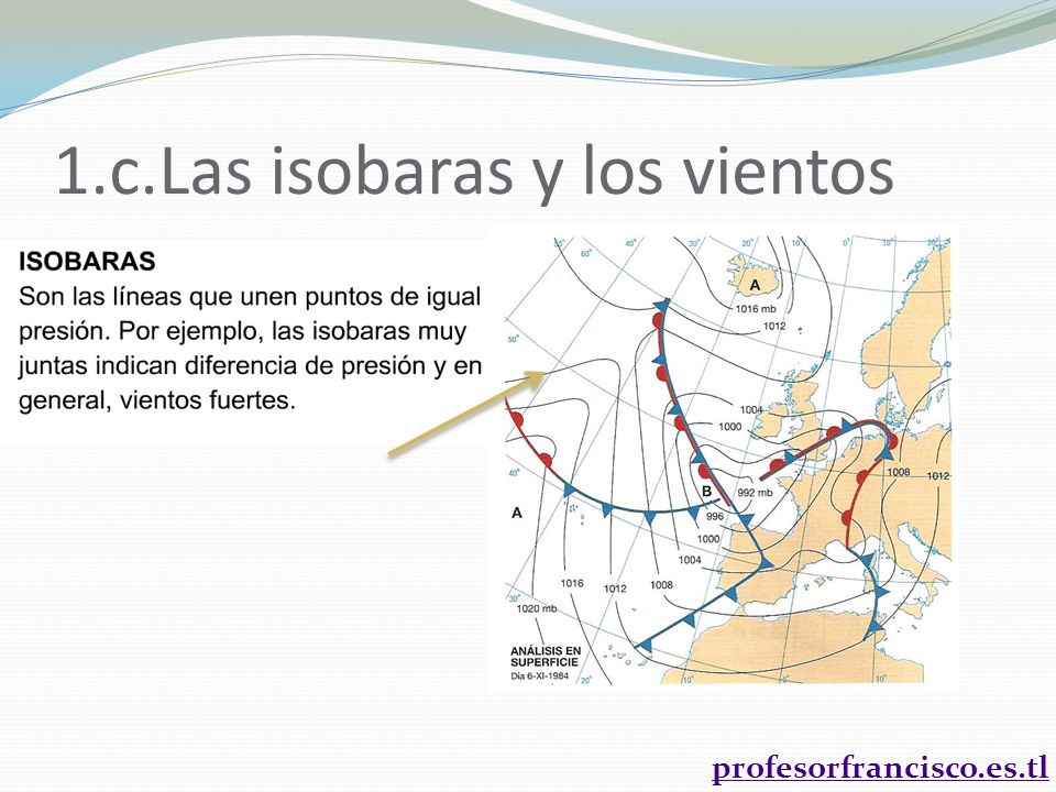 1.c.Las isobaras y los vientos