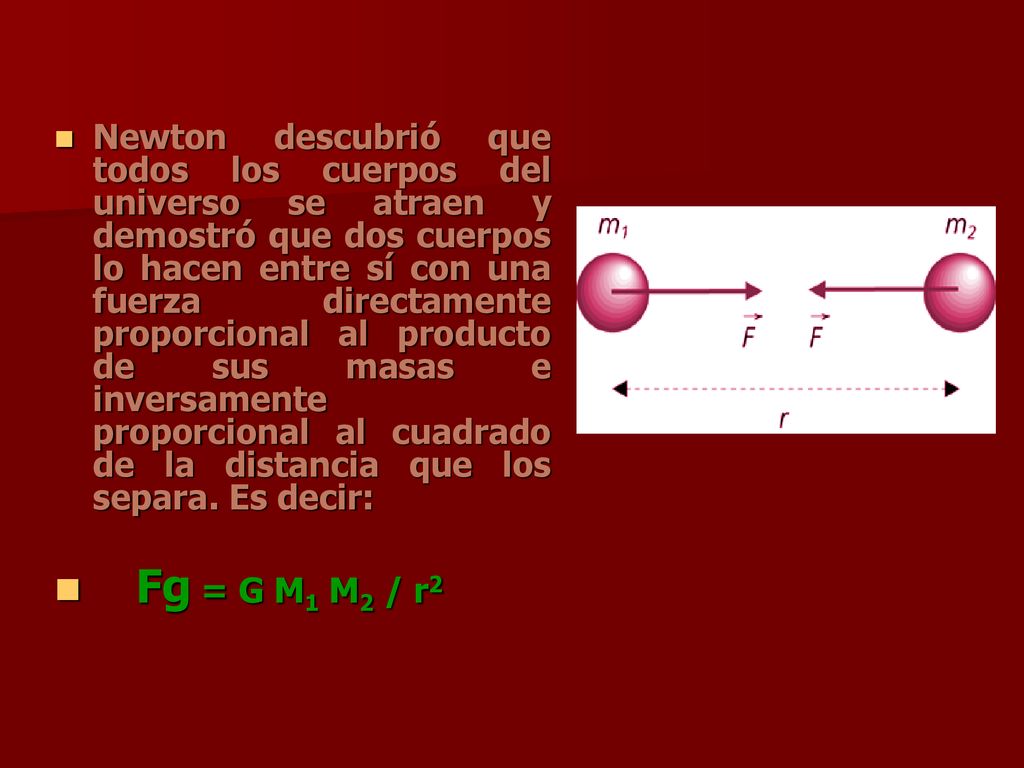 Newton descubrió que todos los cuerpos del universo se atraen y demostró que dos cuerpos lo hacen entre sí con una fuerza directamente proporcional al producto de sus masas e inversamente proporcional al cuadrado de la distancia que los separa. Es decir: