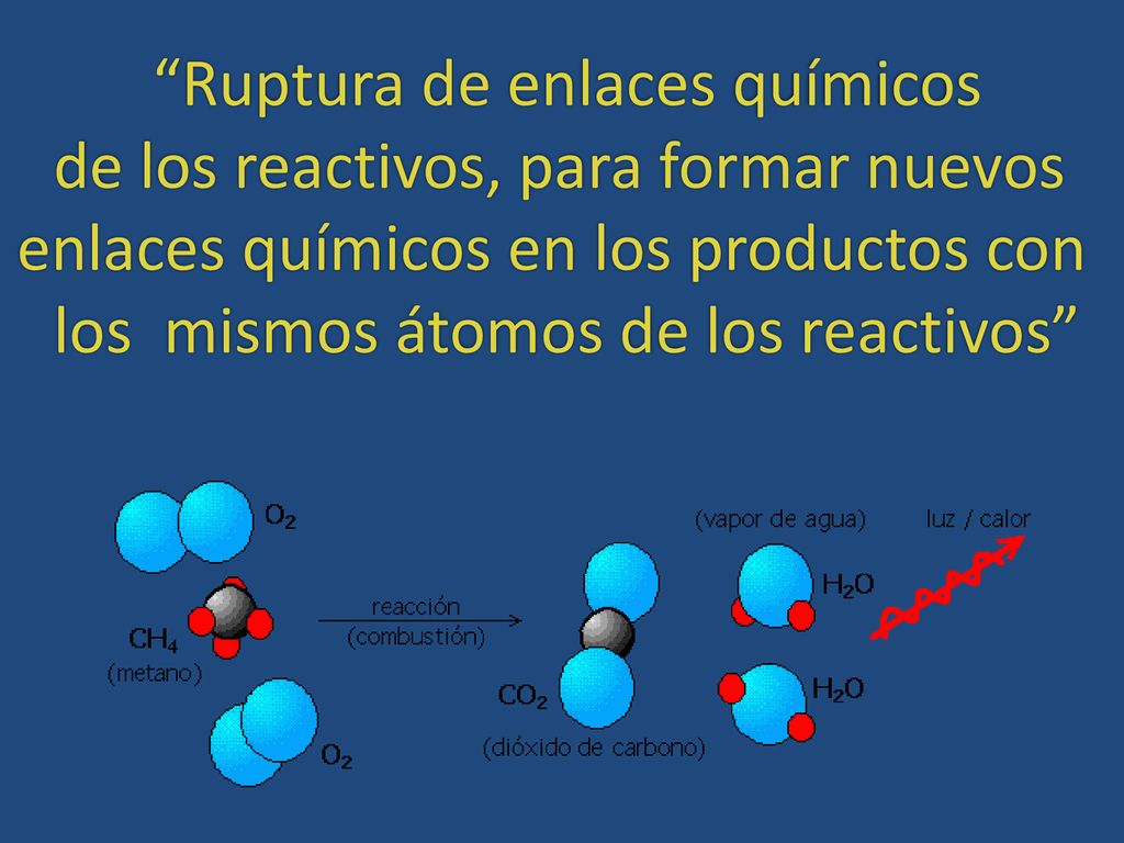Ruptura de enlaces químicos de los reactivos, para formar nuevos