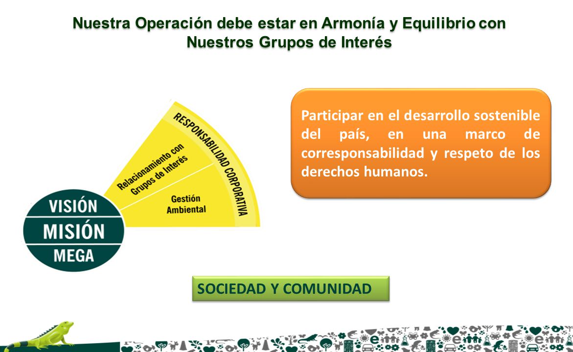 Nuestra Operación debe estar en Armonía y Equilibrio con Nuestros Grupos de Interés