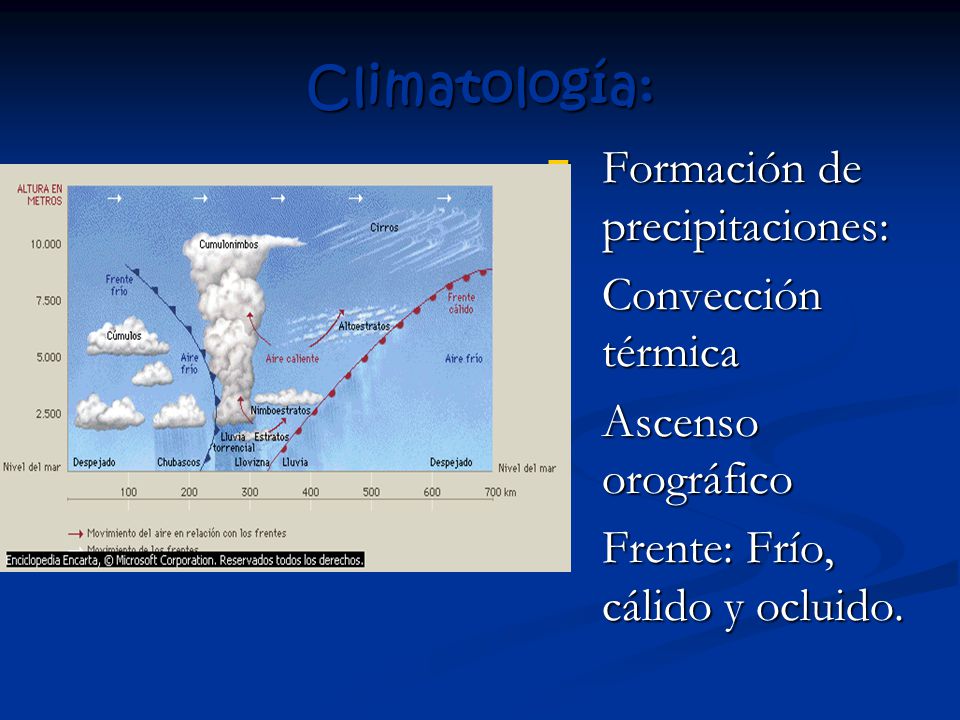 Climatología: Formación de precipitaciones: Convección térmica
