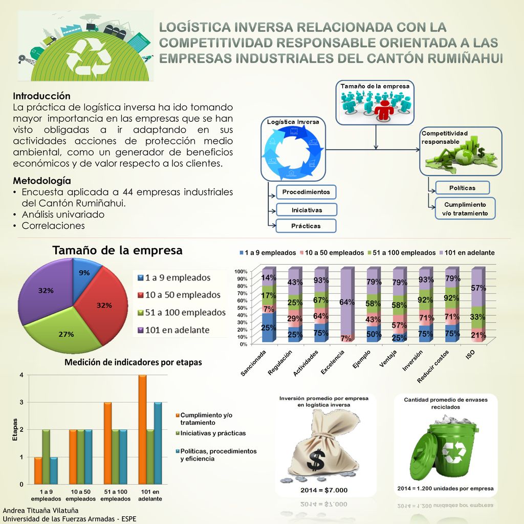 LOGÍSTICA INVERSA RELACIONADA CON LA COMPETITIVIDAD RESPONSABLE ORIENTADA A LAS EMPRESAS INDUSTRIALES DEL CANTÓN RUMIÑAHUI