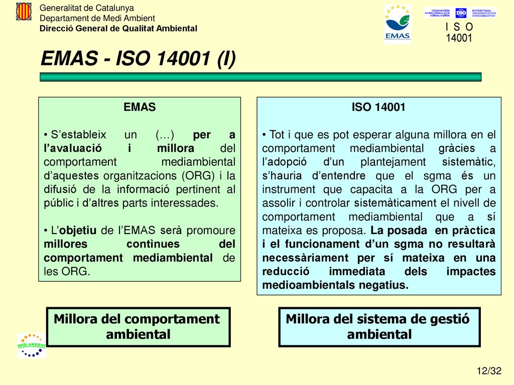 Millora del comportament Millora del sistema de gestió